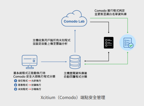 Xcitium02