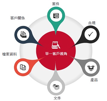 賦能解決方案