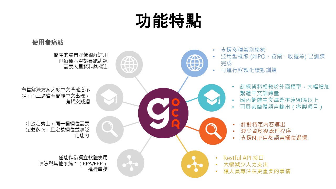 goodocr06