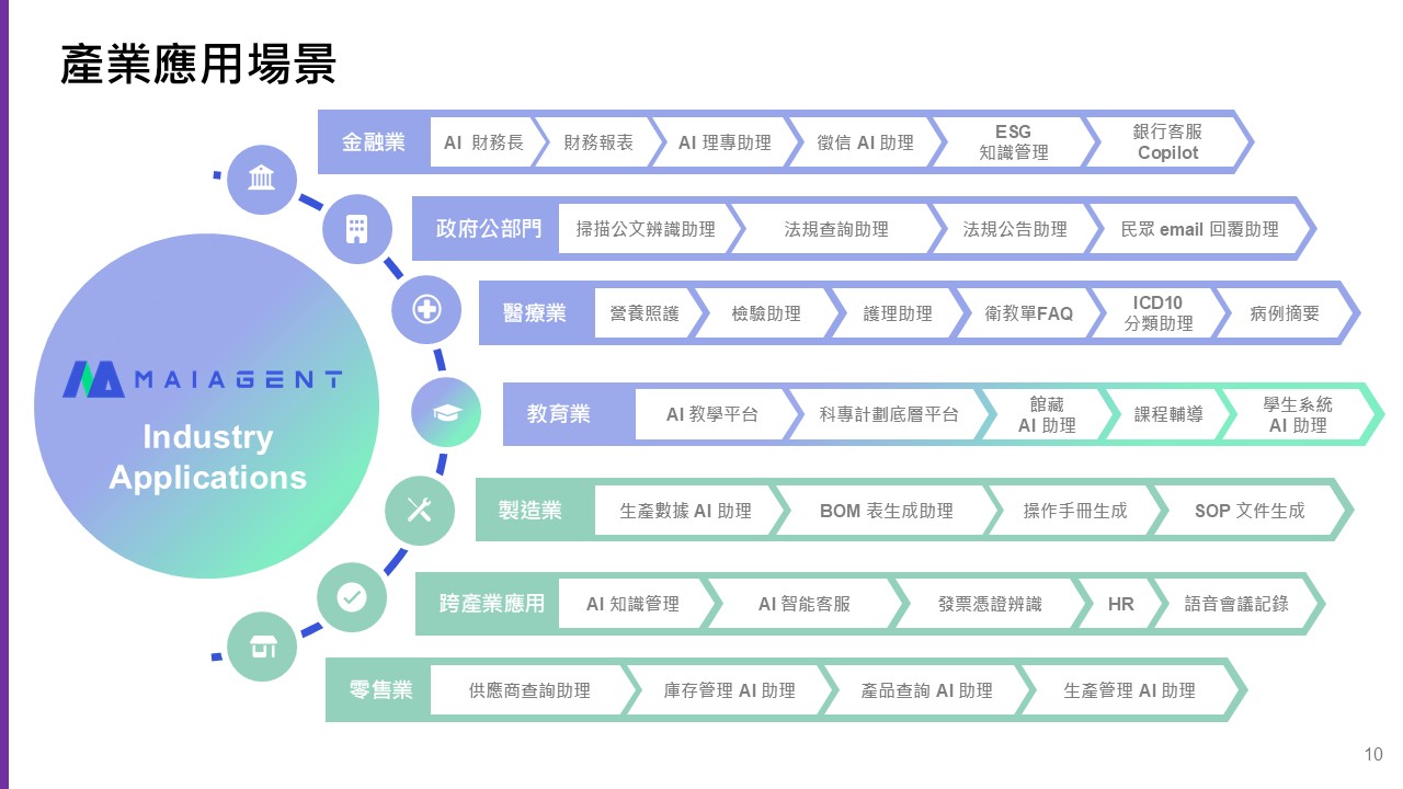 應用場景