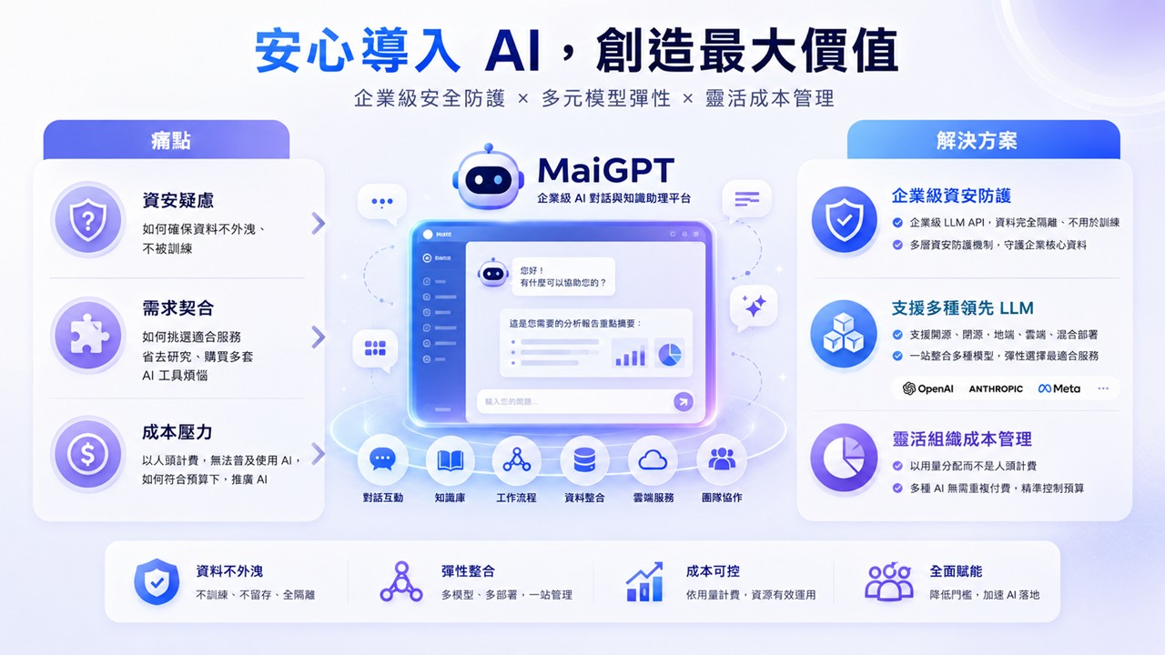 導入流程